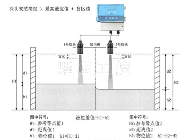 YEH7000X-T分體式超聲波液位計工作原理示意圖