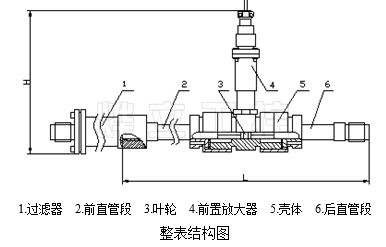 渦輪流量計(jì)結(jié)構(gòu)