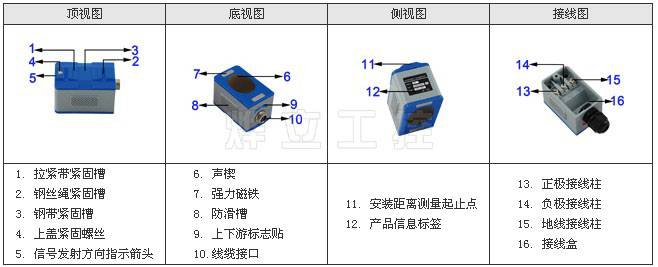 夾裝式超聲波流量計(jì)傳感器部件說(shuō)明