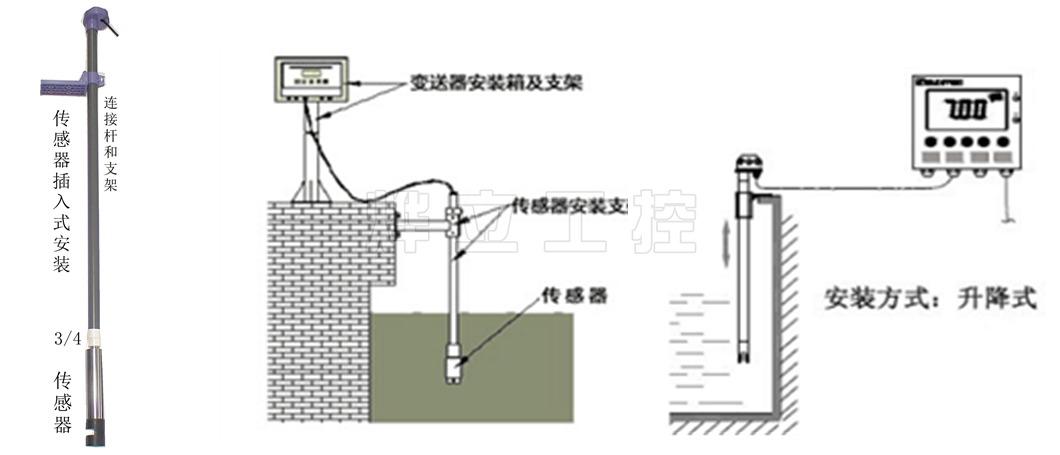 污泥濃度計沉入式安裝