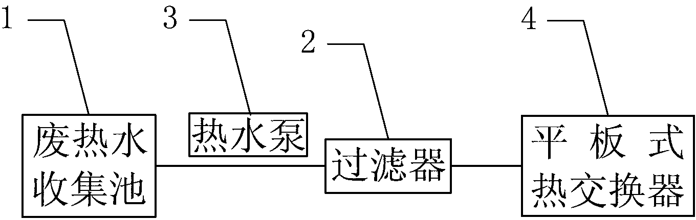 印染廢水余熱回收系統(tǒng)原理圖