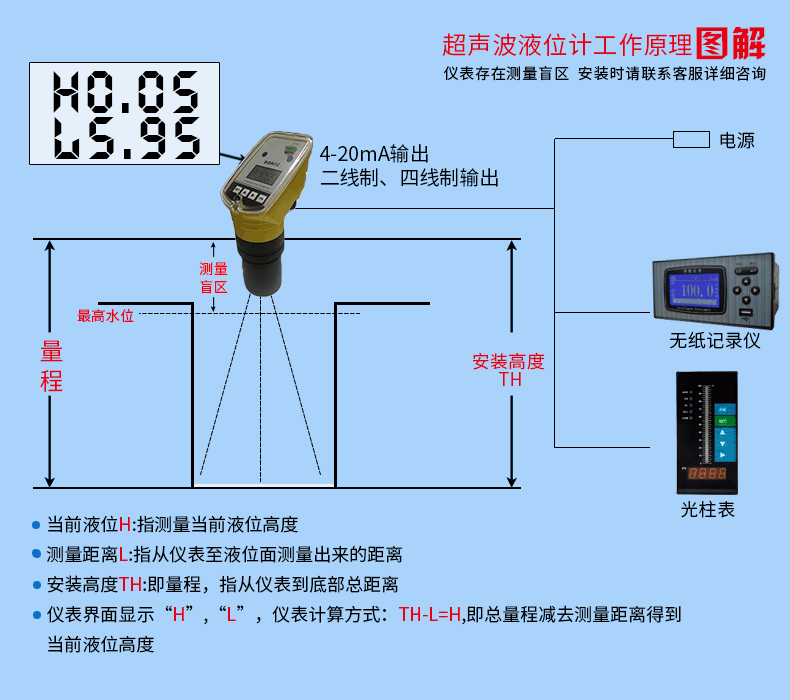 超聲波液位計工作原理圖
