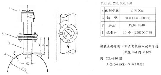 電磁流量計安裝方法及尺寸