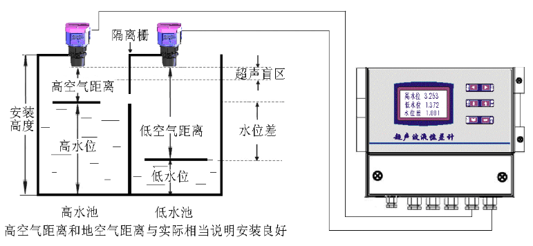 超聲波液位差計安裝示意圖
