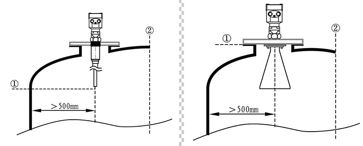 雷達(dá)液位計(jì)的安裝位置的選擇