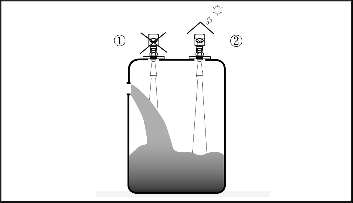 雷達(dá)物位計(jì)不能再進(jìn)料口安裝