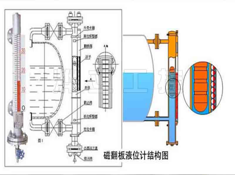 磁翻板液位計結(jié)構(gòu)圖