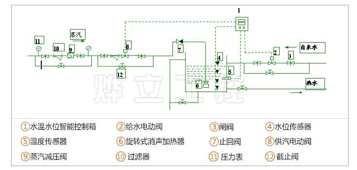 用于生活熱水的自動化控制系統線路圖