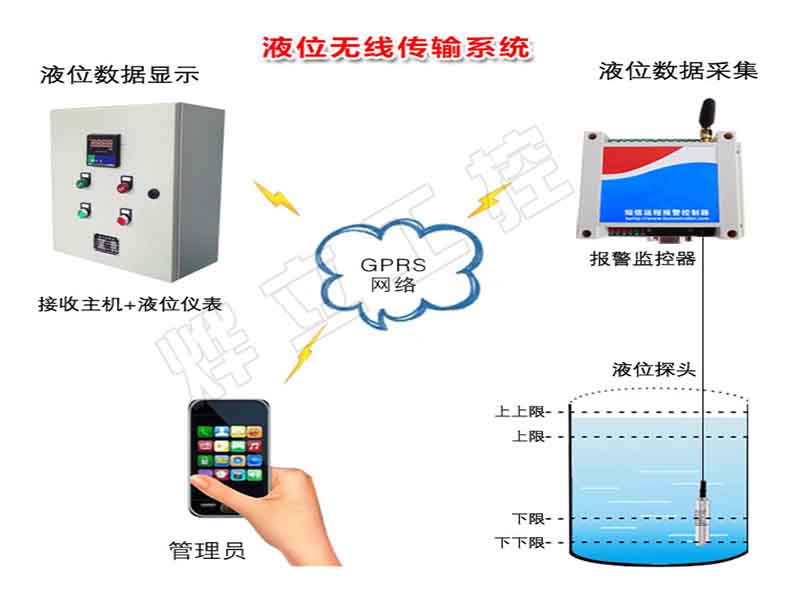 液位無(wú)線傳輸系統(tǒng)
