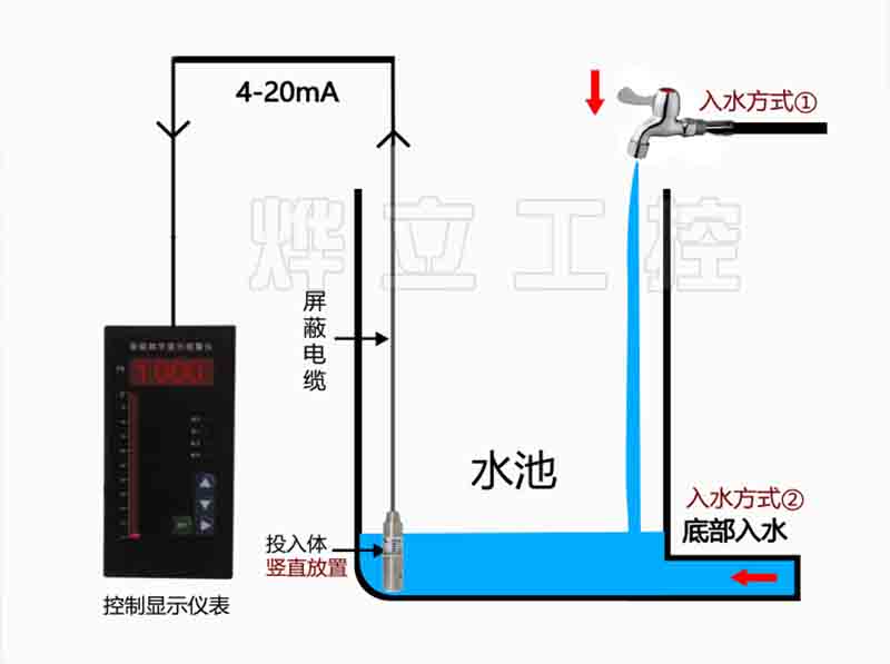 二次儀表+液位變送器